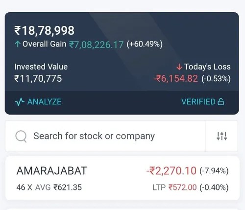 Profit Booking 1